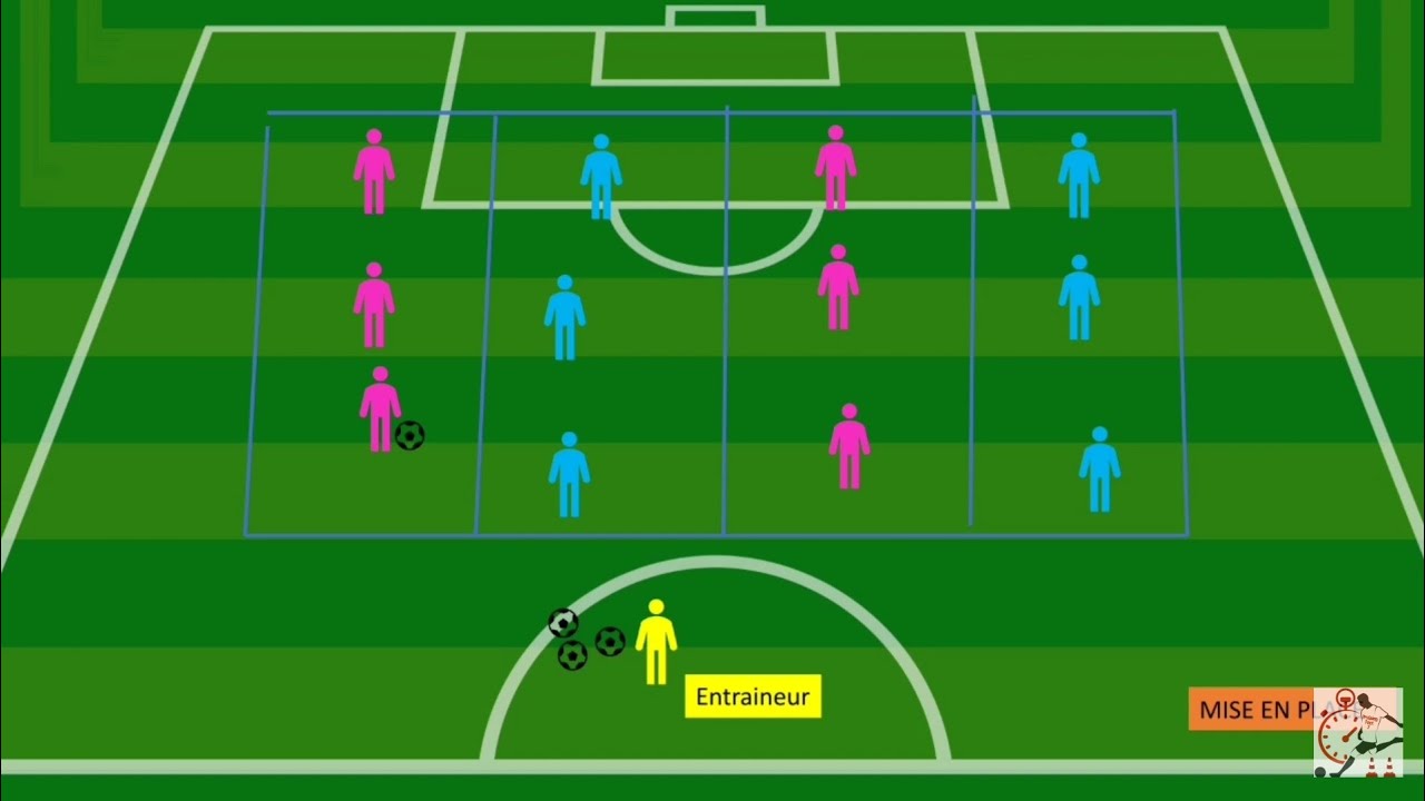Formation 4-3-3